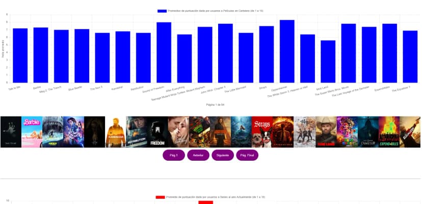 Gráficos